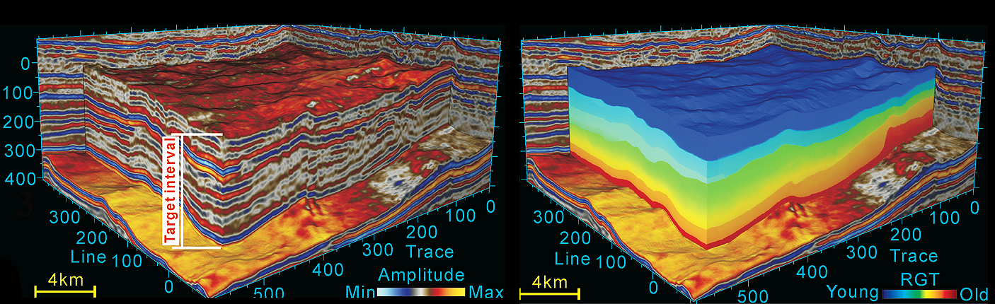 Global Agency of Geosciences Experts