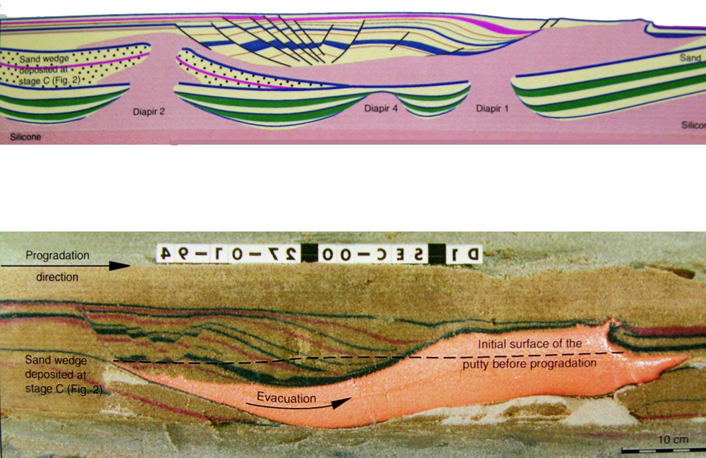 Global Agency of Geosciences Experts