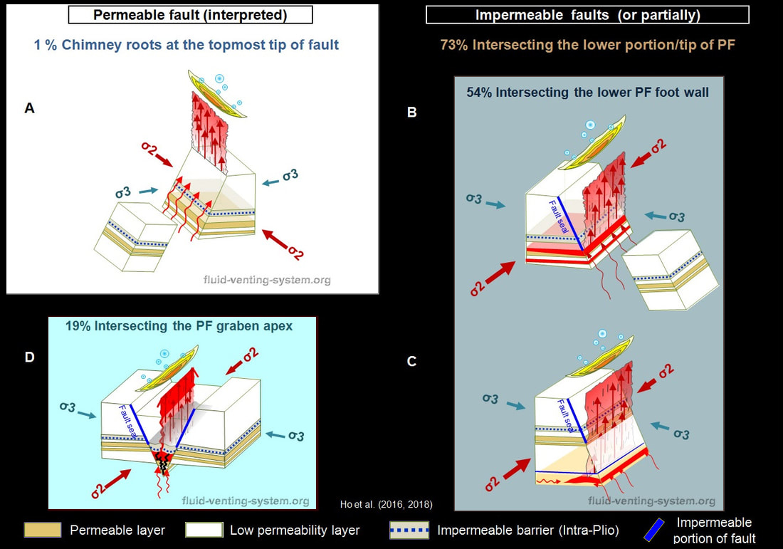 Global Agency of Geosciences Experts