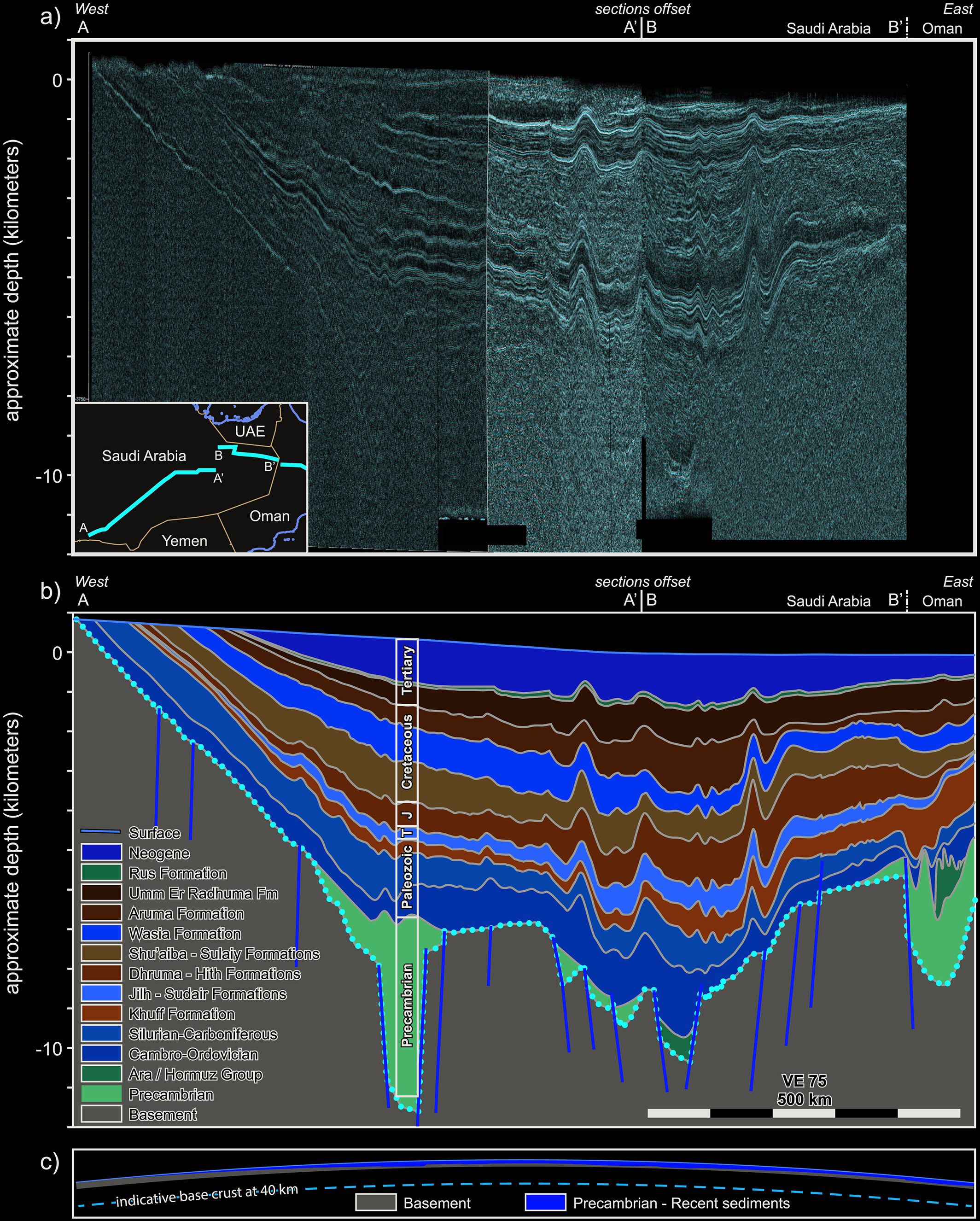 Global Agency of Geosciences Experts