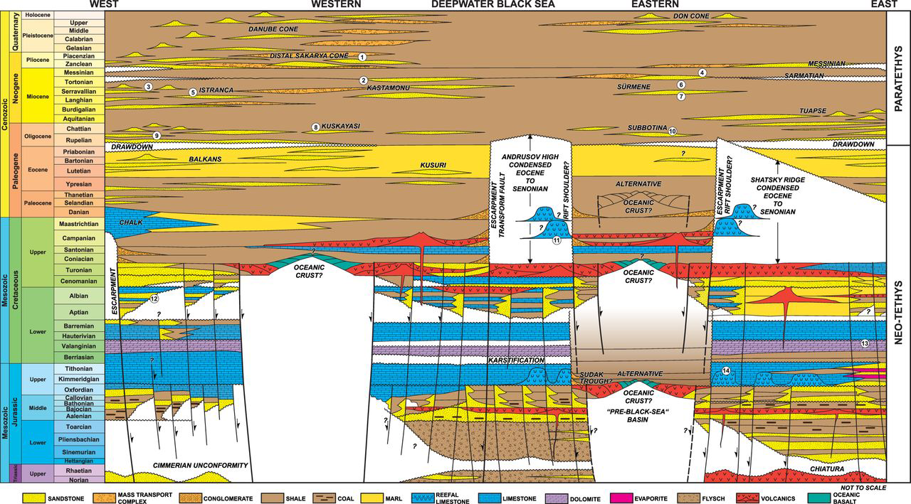 Global Agency of Geosciences Experts