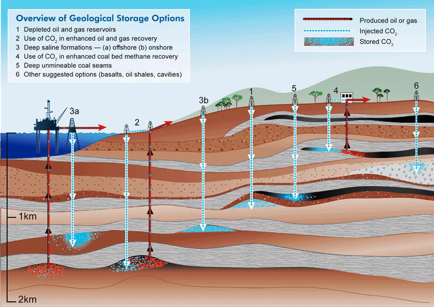 Global Agency of Geosciences Experts