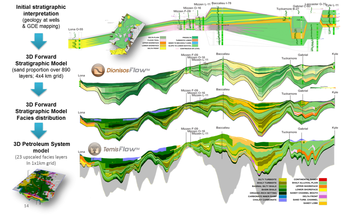 Global Agency of Geosciences Experts