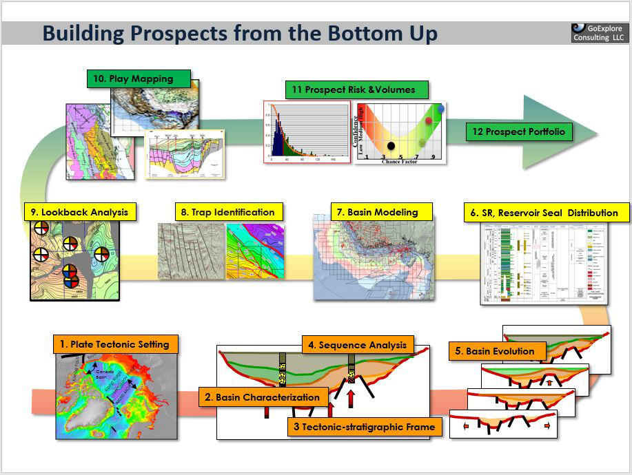 Global Agency of Geosciences Experts