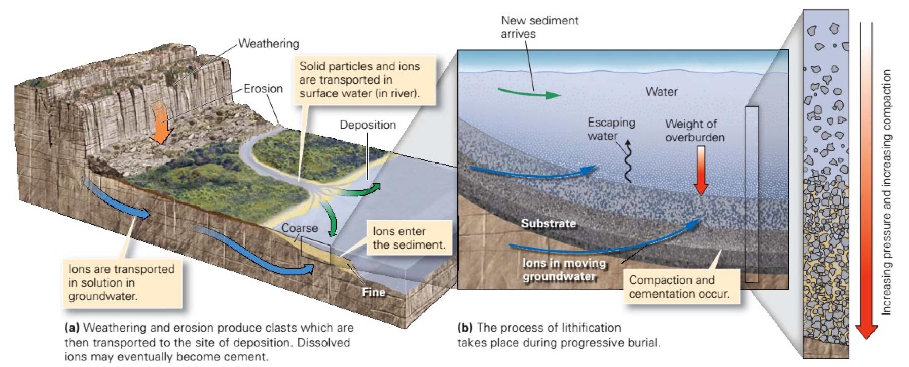 Global Agency of Geosciences Experts