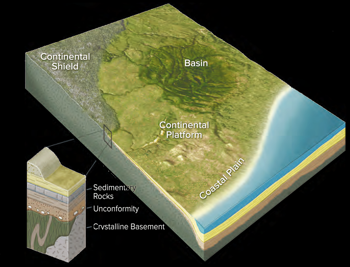 Global Agency of Geosciences Experts