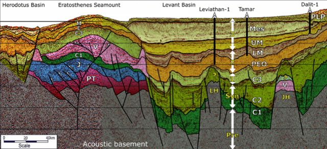 Global Agency of Geosciences Experts