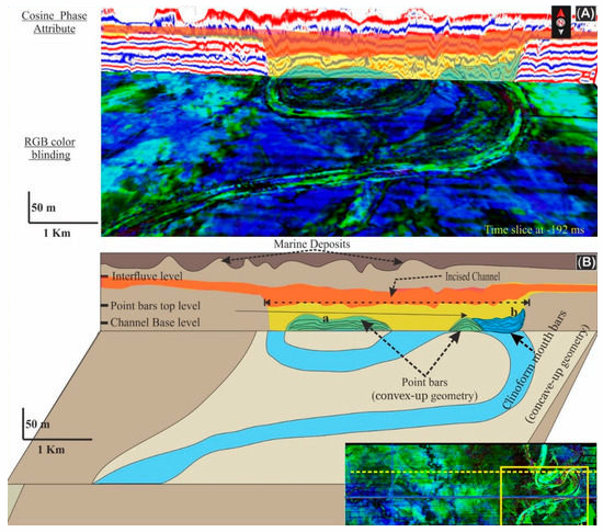 Global Agency of Geosciences Experts