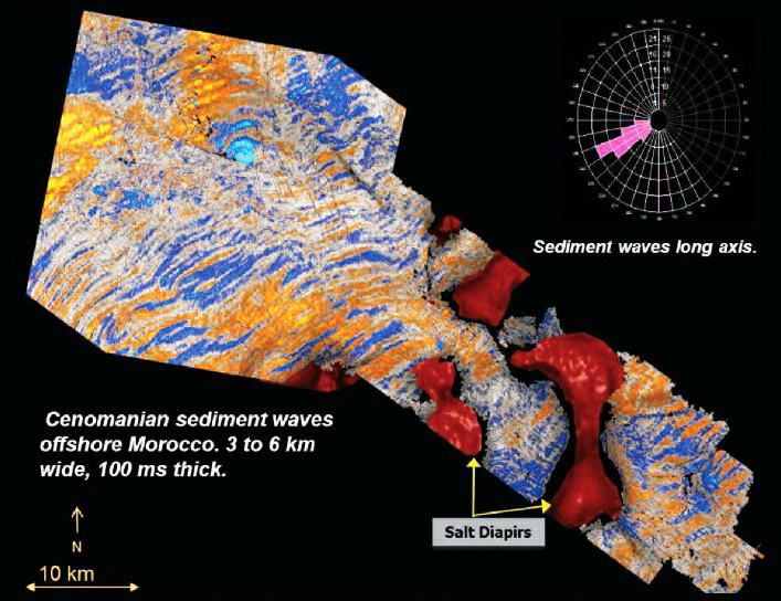 Global Agency of Geosciences Experts