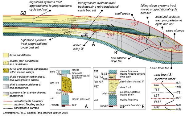 Global Agency of Geosciences Experts
