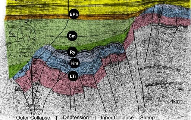 Global Agency of Geosciences Experts