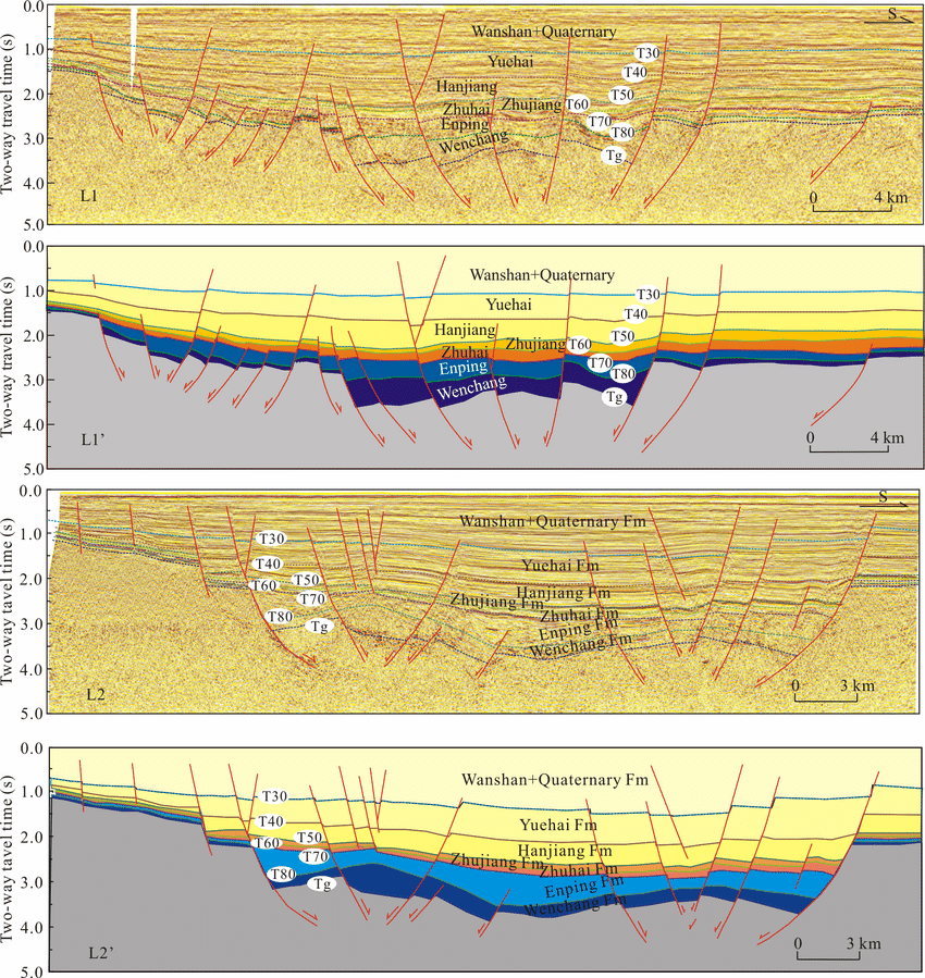 Global Agency of Geosciences Experts