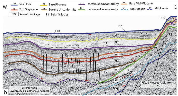 Global Agency of Geosciences Experts