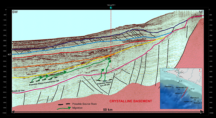 Global Agency of Geosciences Experts