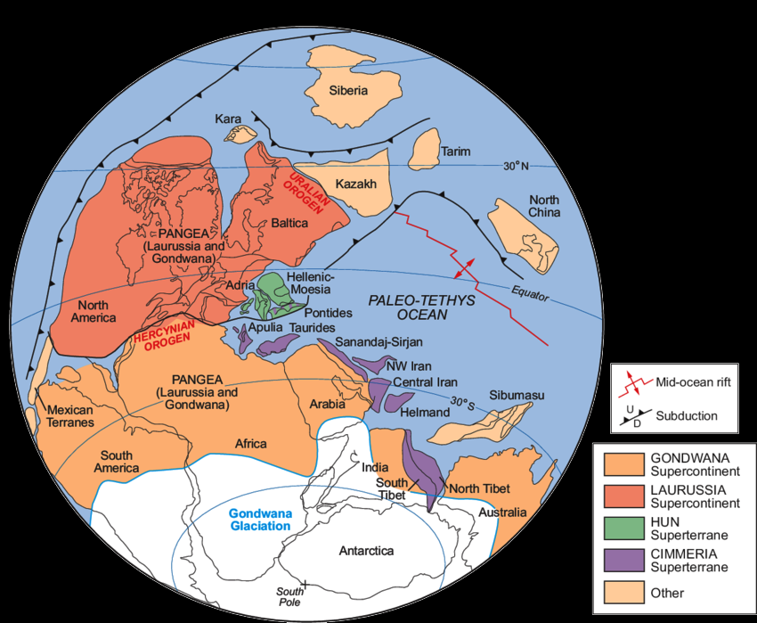 Global Agency of Geosciences Experts
