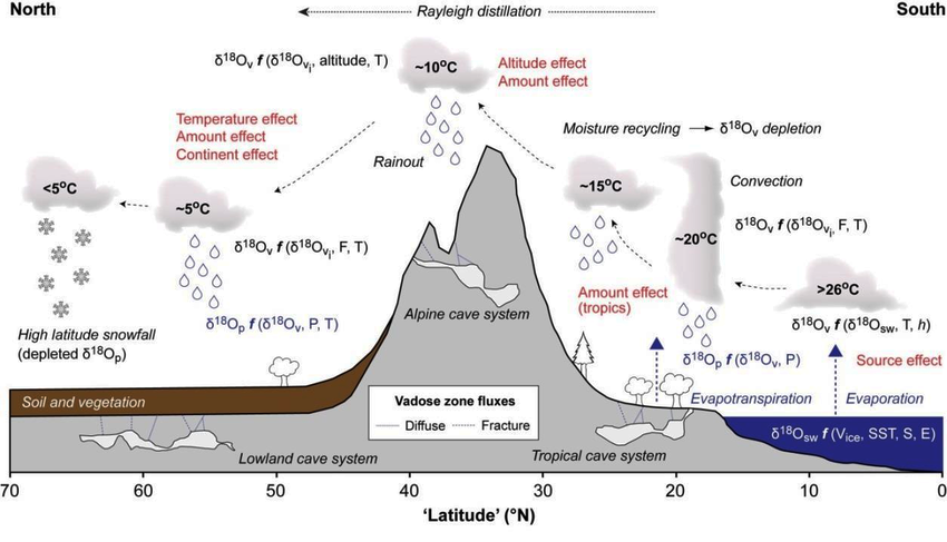 Global Agency of Geosciences Experts