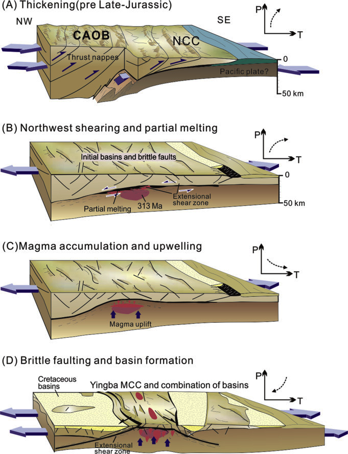 Global Agency of Geosciences Experts