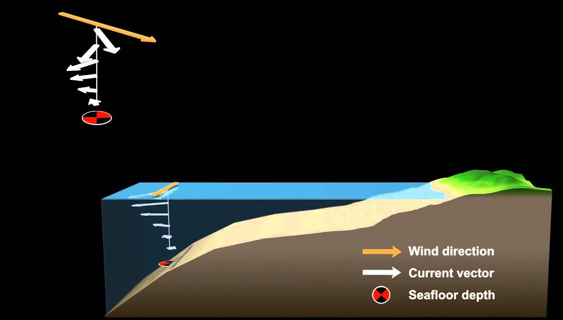 Global Agency of Geosciences Experts