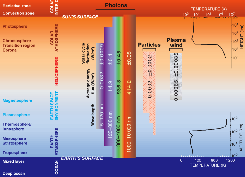 Global Agency of Geosciences Experts