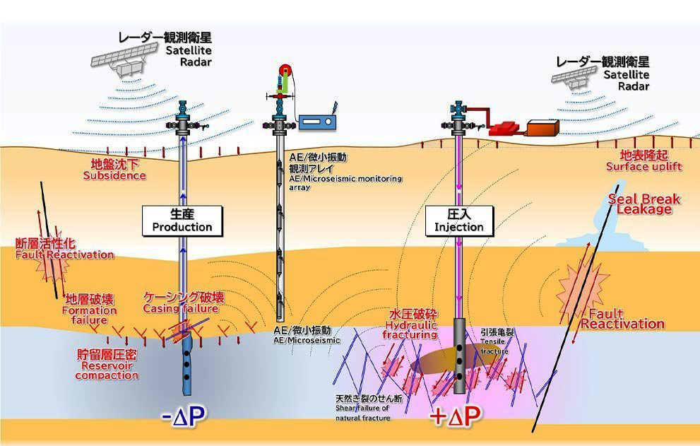 Global Agency of Geosciences Experts