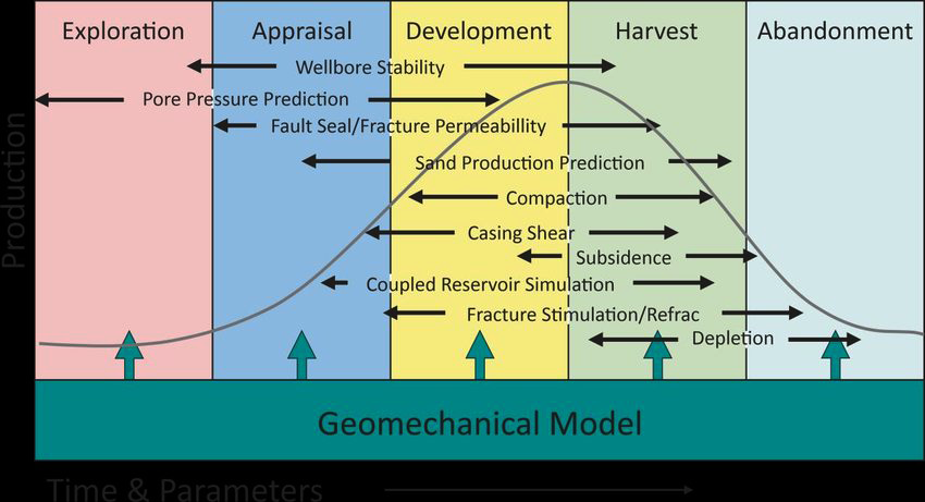 Global Agency of Geosciences Experts