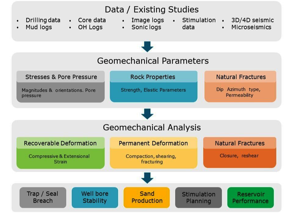 Global Agency of Geosciences Experts