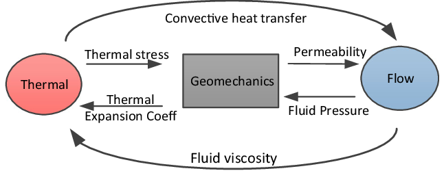 Global Agency of Geosciences Experts