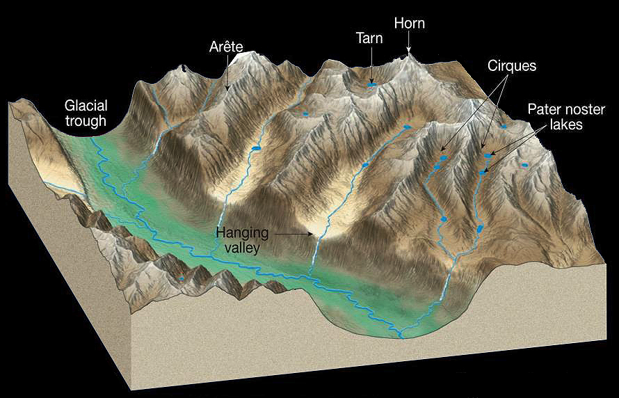 Global Agency of Geosciences Experts
