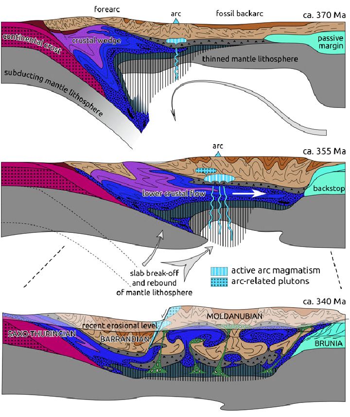 Global Agency of Geosciences Experts