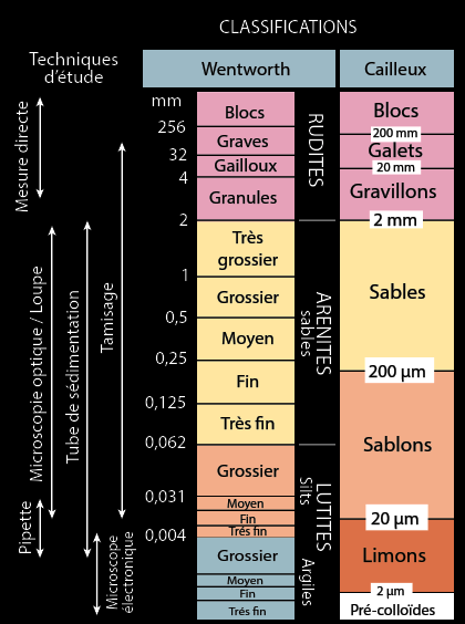 Global Agency of Geosciences Experts