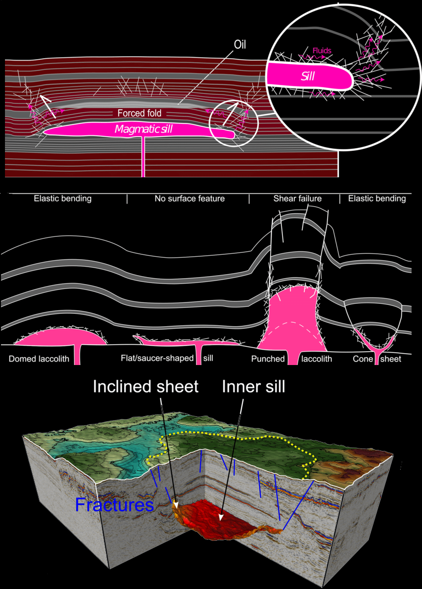 Global Agency of Geosciences Experts