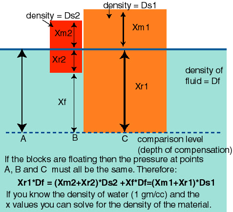 Global Agency of Geosciences Experts