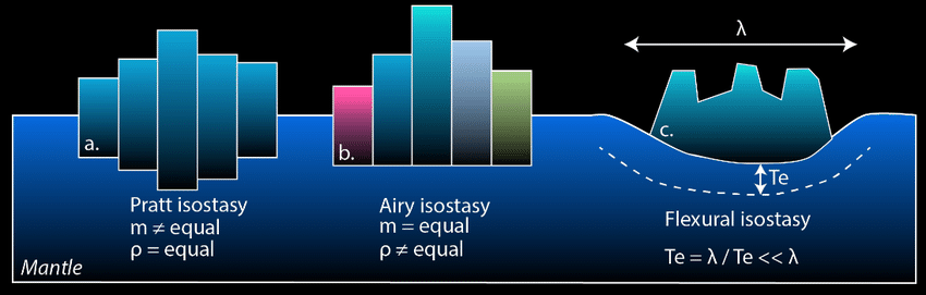 Global Agency of Geosciences Experts
