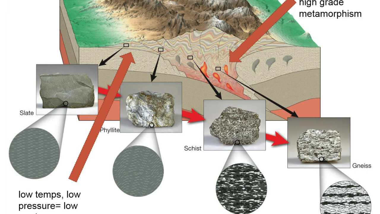 Global Agency of Geosciences Experts