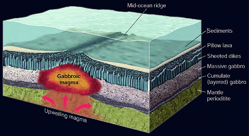 Global Agency of Geosciences Experts