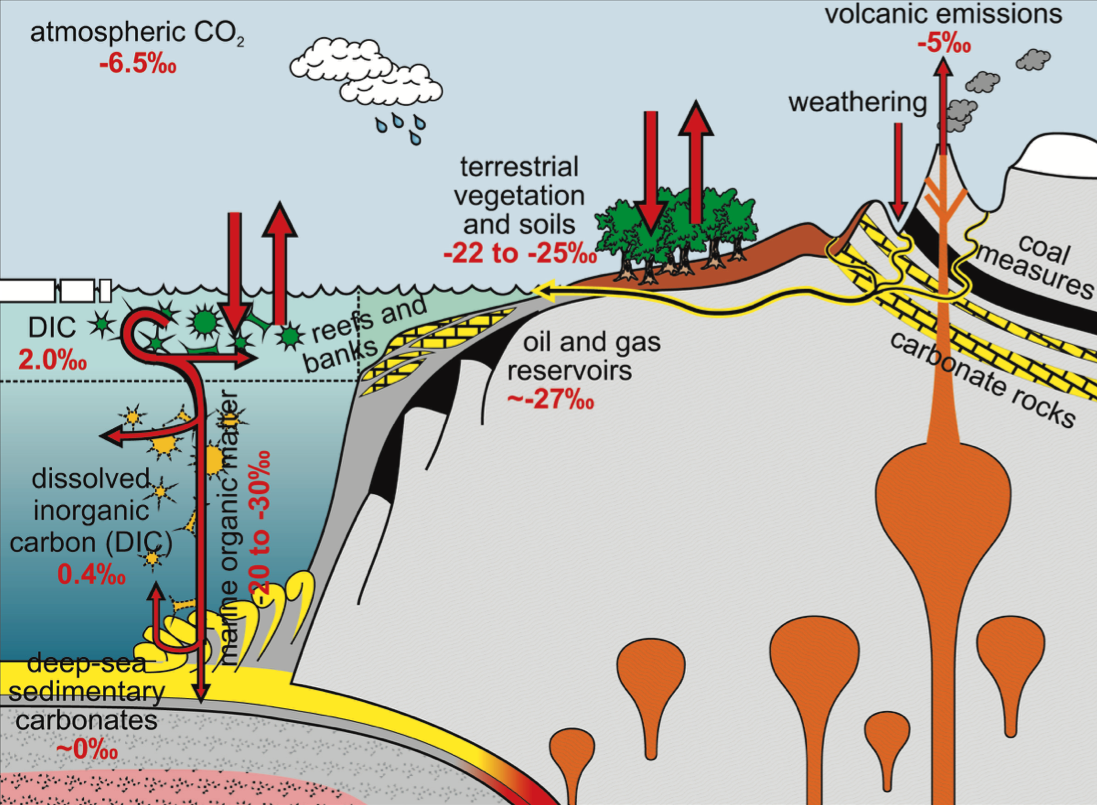 Global Agency of Geosciences Experts