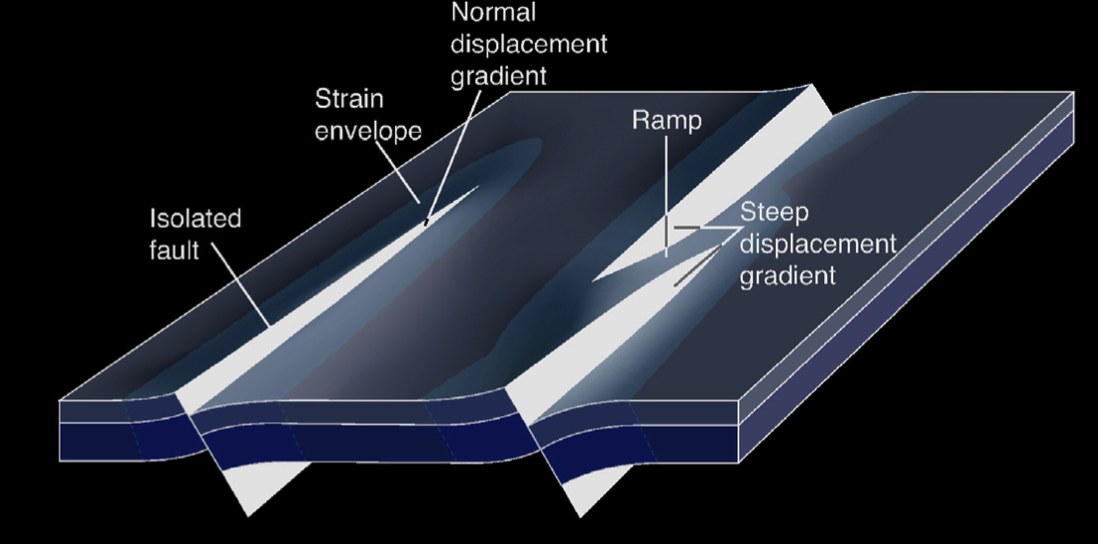Global Agency of Geosciences Experts