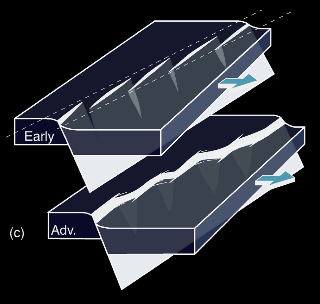 Global Agency of Geosciences Experts