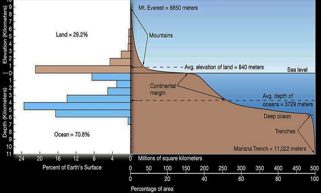 Global Agency of Geosciences Experts