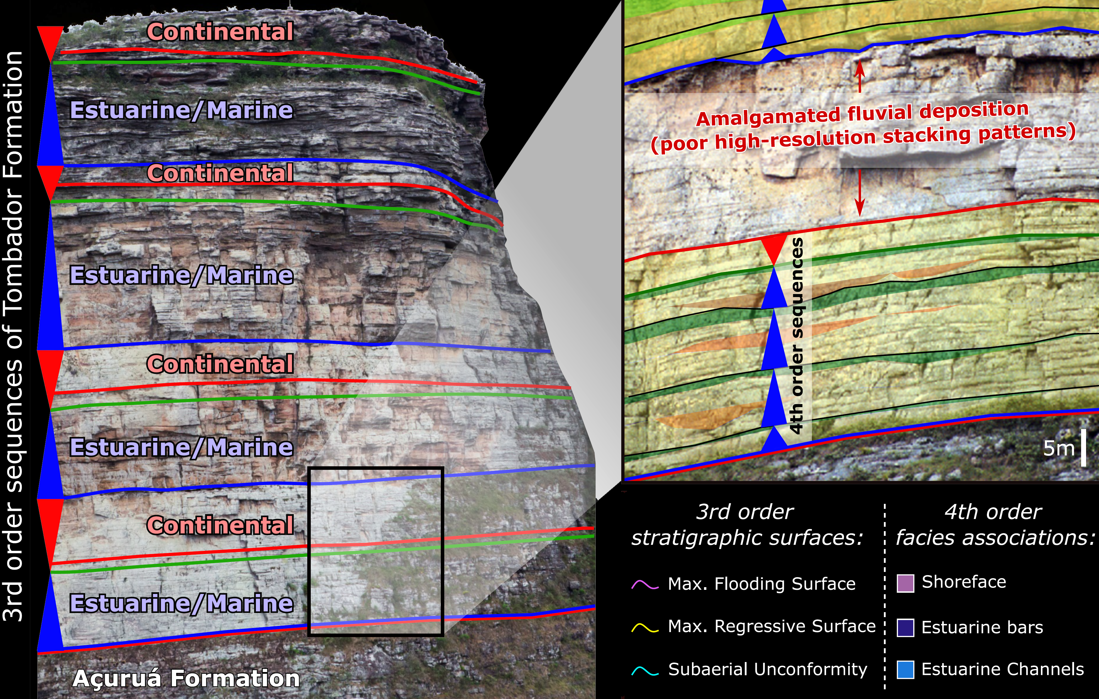 Global Agency of Geosciences Experts