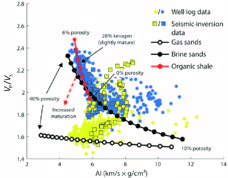 Global Agency of Geosciences Experts