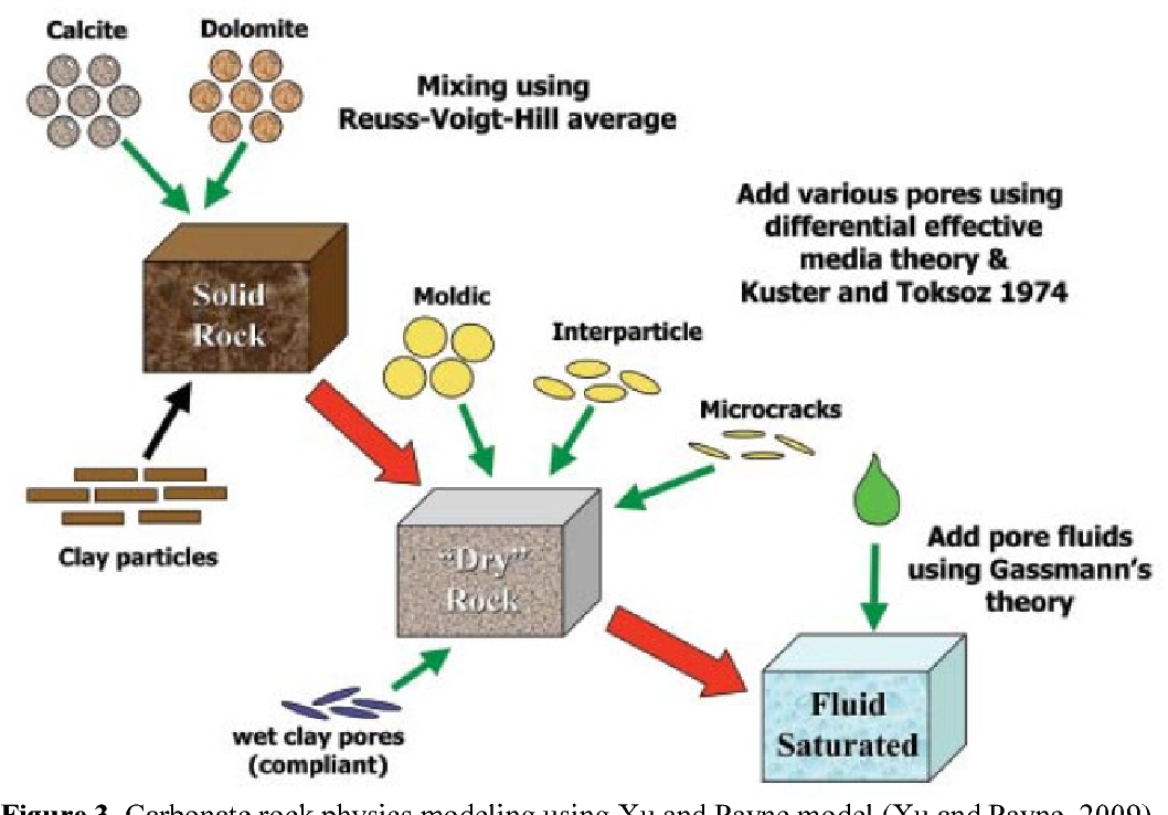Global Agency of Geosciences Experts