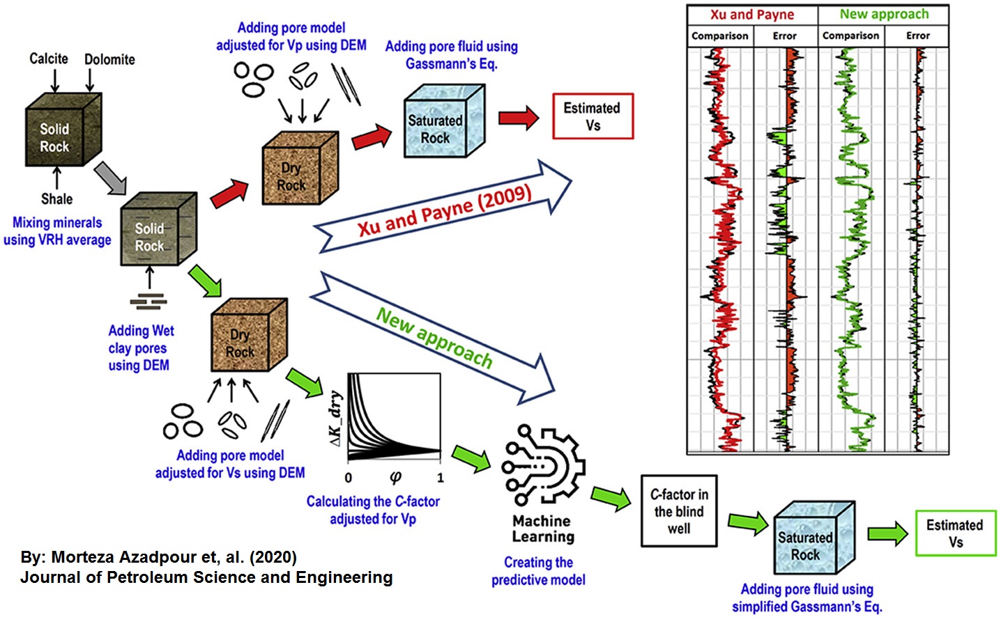 Global Agency of Geosciences Experts
