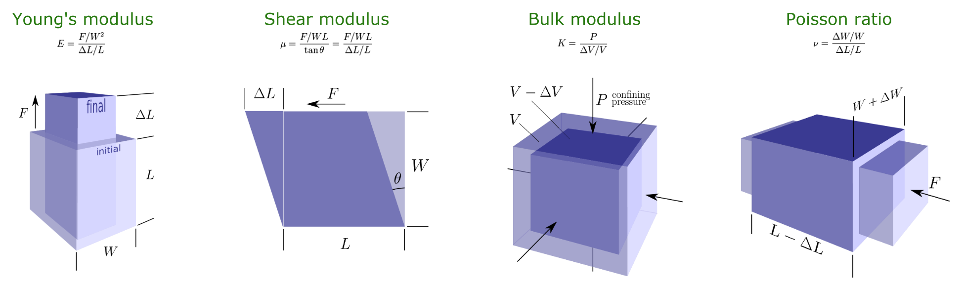 Global Agency of Geosciences Experts