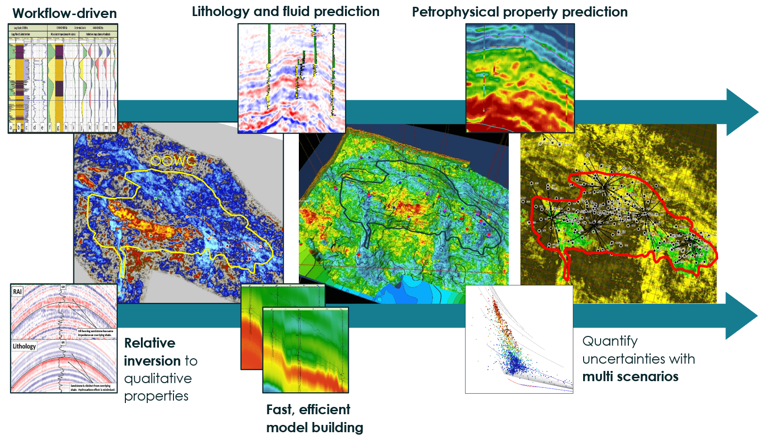 Global Agency of Geosciences Experts