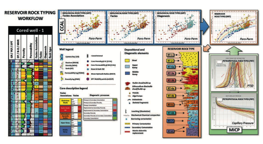 Global Agency of Geosciences Experts