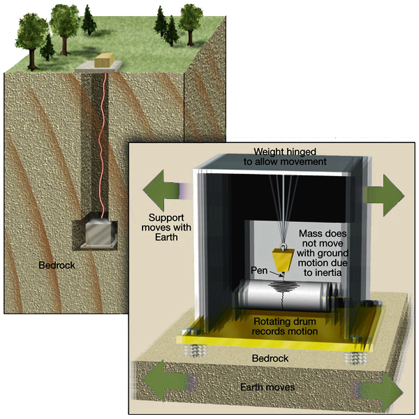 Global Agency of Geosciences Experts