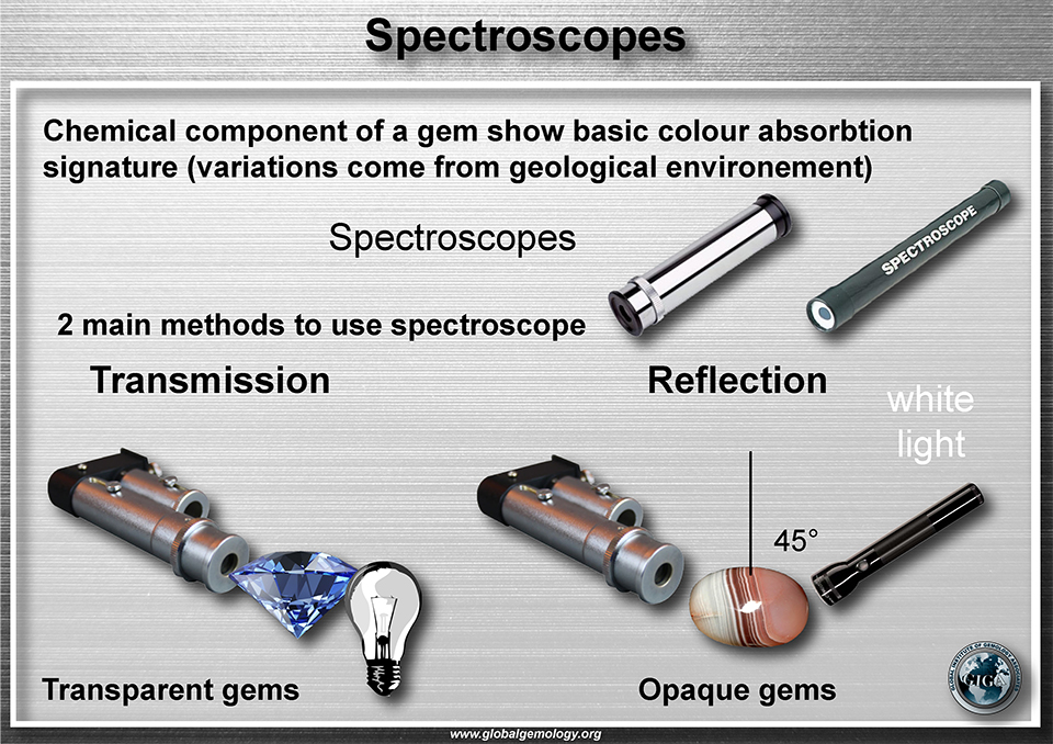 Global Agency of Geosciences Experts