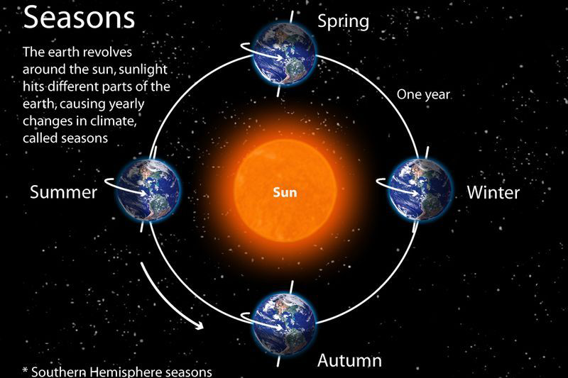 Global Agency of Geosciences Experts