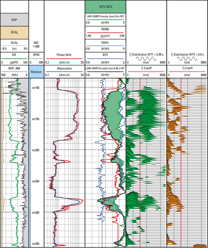 Global Agency of Geosciences Experts
